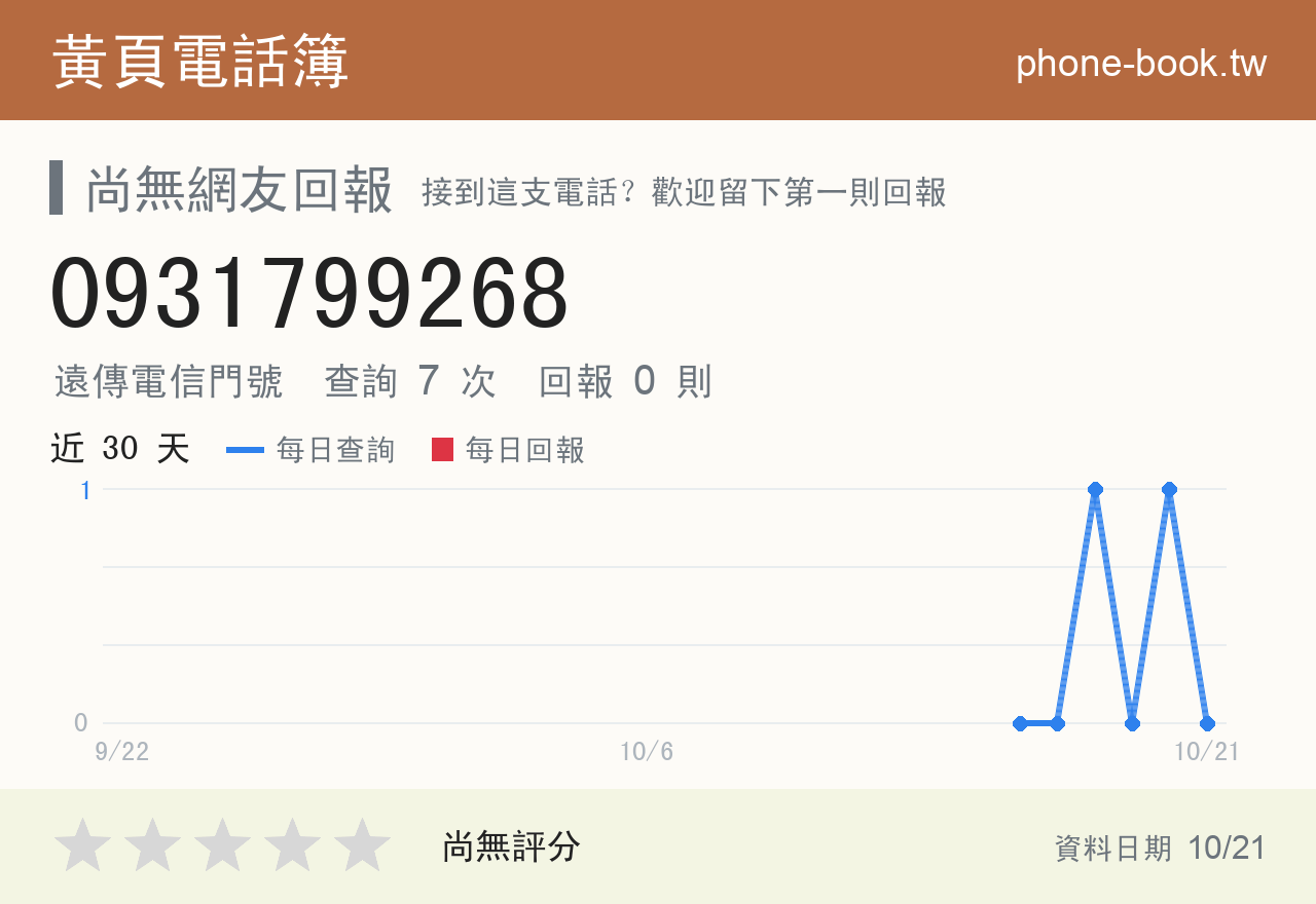 0931799268 評分卡：查詢 7 次、網友回報 0 則