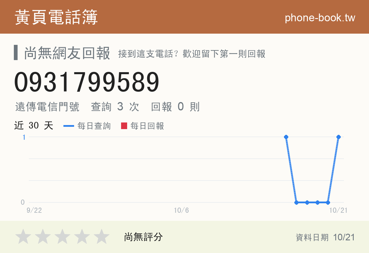 0931799589 評分卡：查詢 3 次、網友回報 0 則
