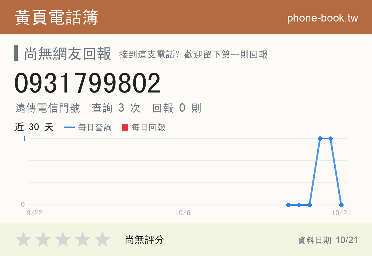 0931799802 評分卡：查詢 3 次、網友回報 0 則
