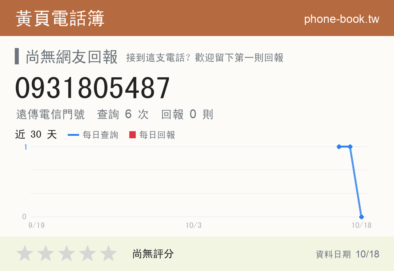 0931805487 評分卡：查詢 6 次、網友回報 0 則