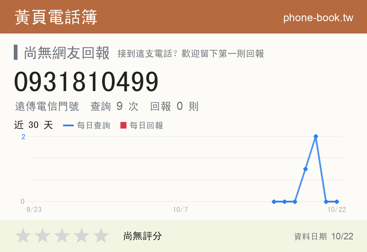 0931810499 評分卡：查詢 9 次、網友回報 0 則