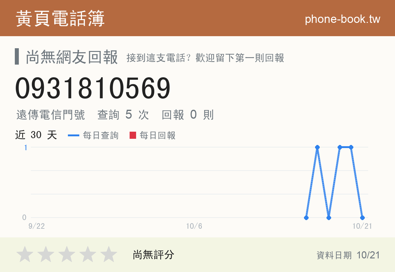 0931810569 評分卡：查詢 5 次、網友回報 0 則