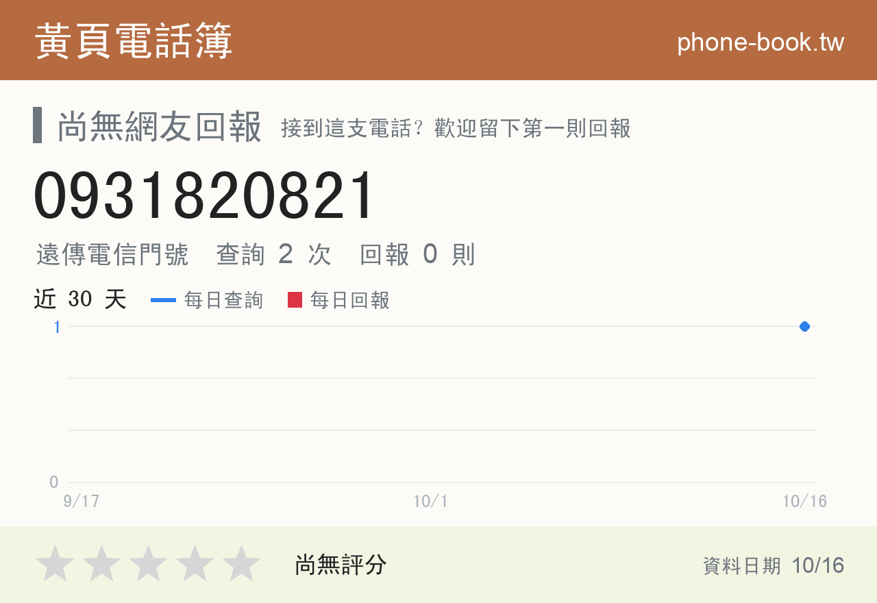 0931820821 評分卡：查詢 2 次、網友回報 0 則