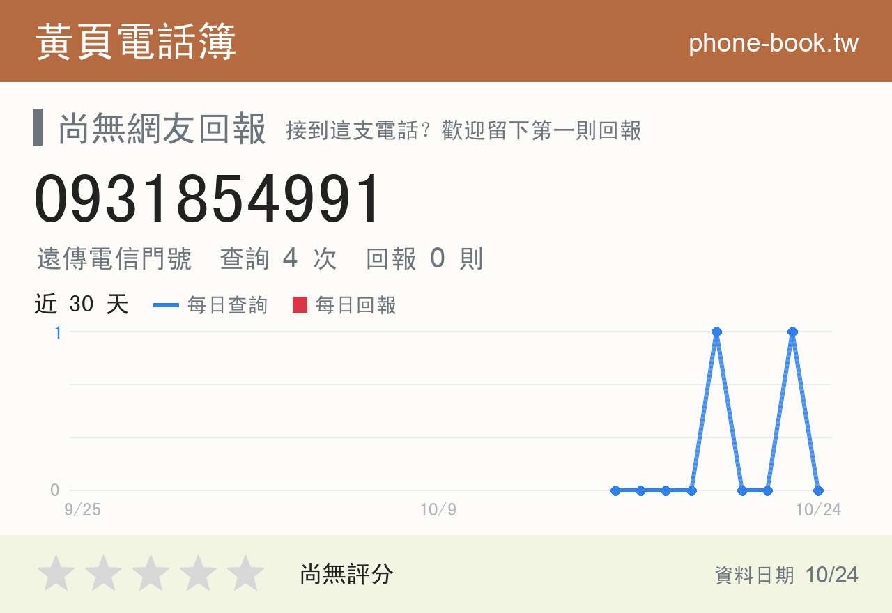 0931854991 評分卡：查詢 4 次、網友回報 0 則