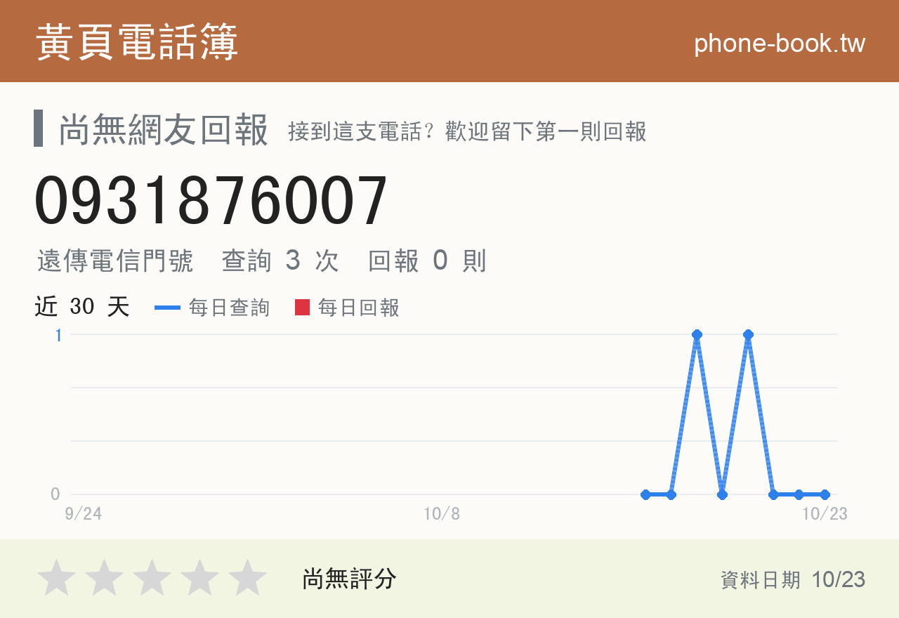 0931876007 評分卡：查詢 3 次、網友回報 0 則