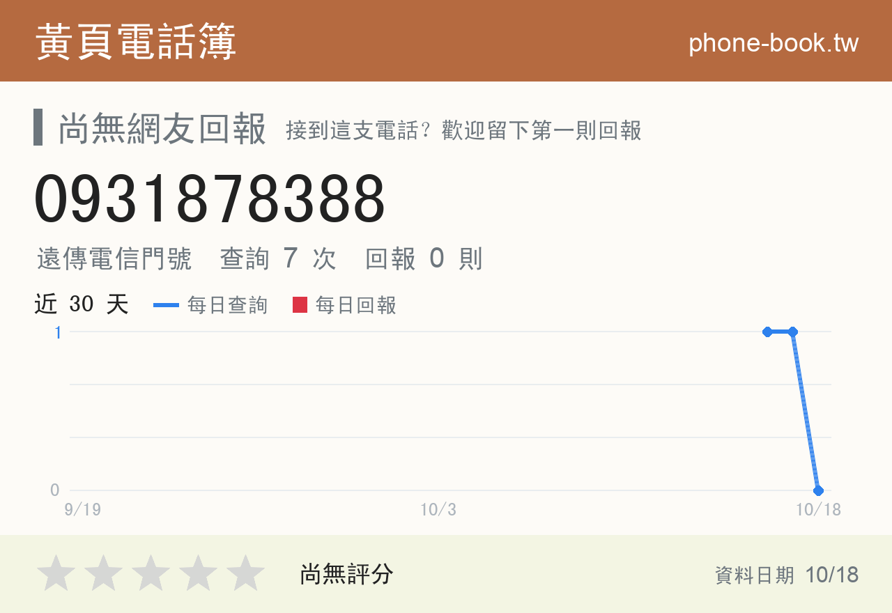 0931878388 評分卡：查詢 7 次、網友回報 0 則