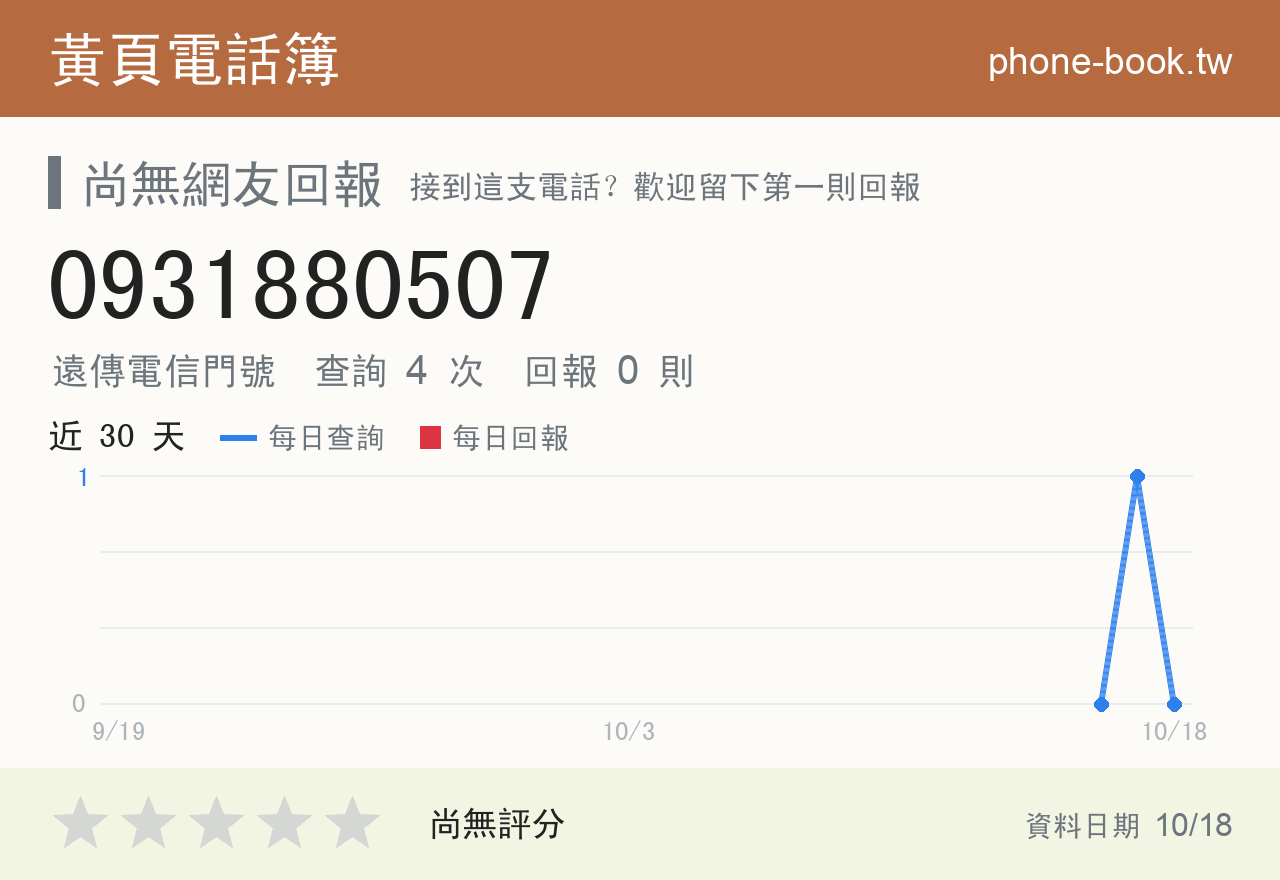 0931880507 評分卡：查詢 4 次、網友回報 0 則