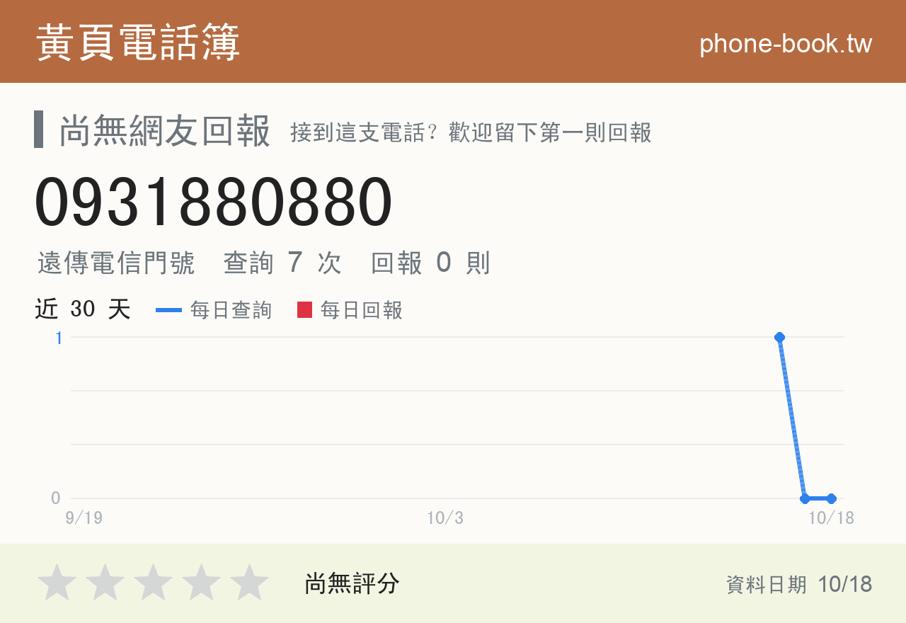 0931880880 評分卡：查詢 7 次、網友回報 0 則