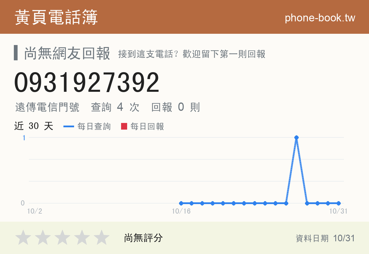 0931927392 評分卡：查詢 4 次、網友回報 0 則