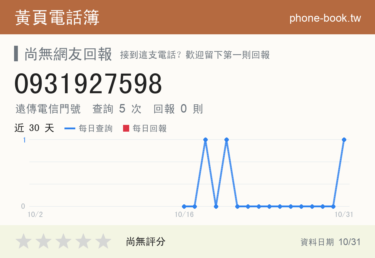 0931927598 評分卡：查詢 5 次、網友回報 0 則