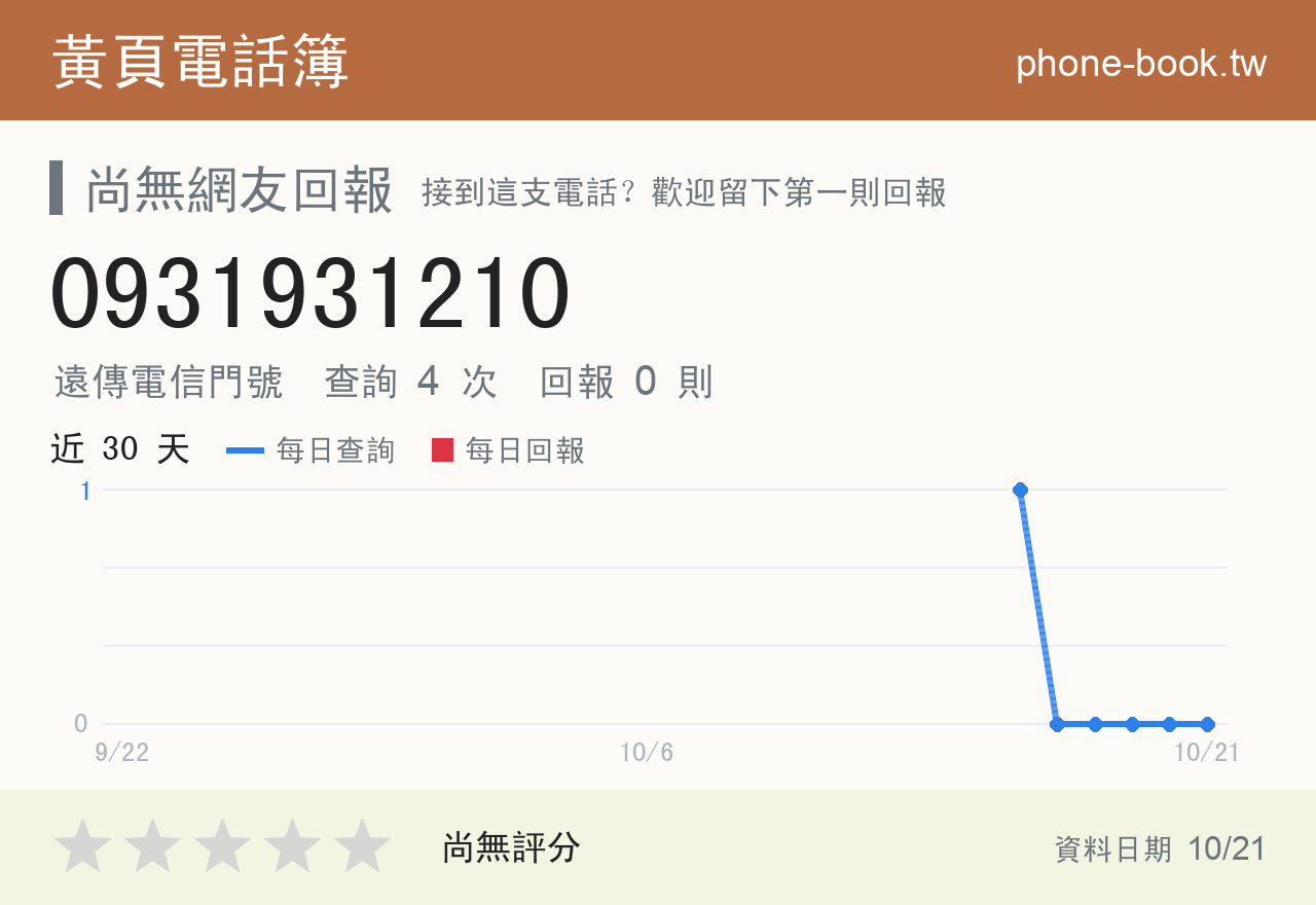 0931931210 評分卡：查詢 4 次、網友回報 0 則