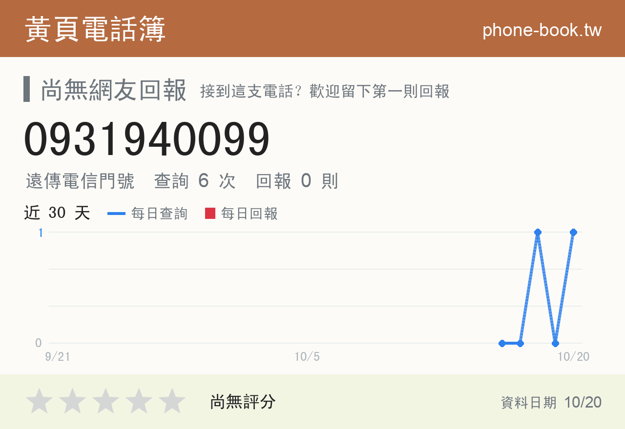 0931940099 評分卡：查詢 6 次、網友回報 0 則
