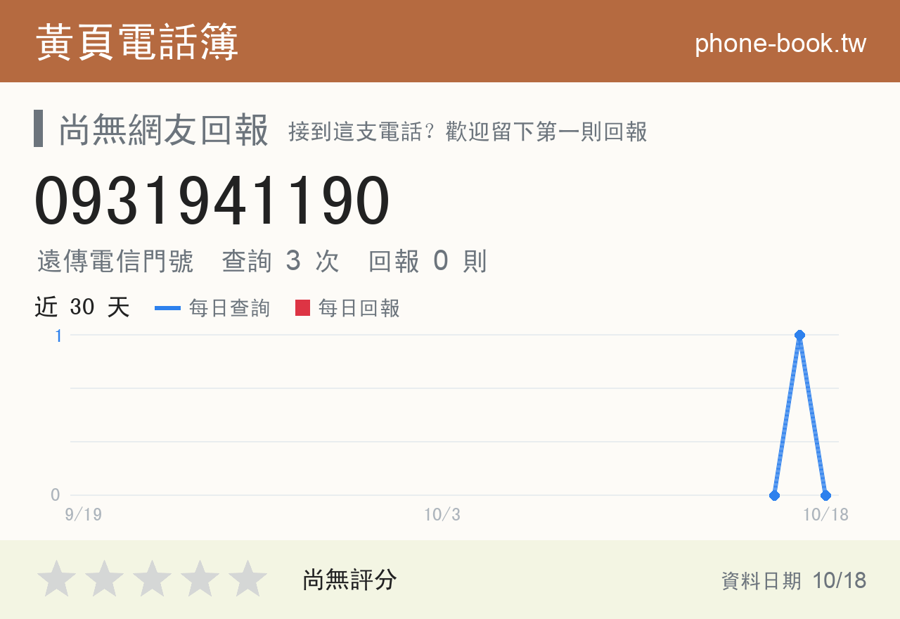 0931941190 評分卡：查詢 3 次、網友回報 0 則