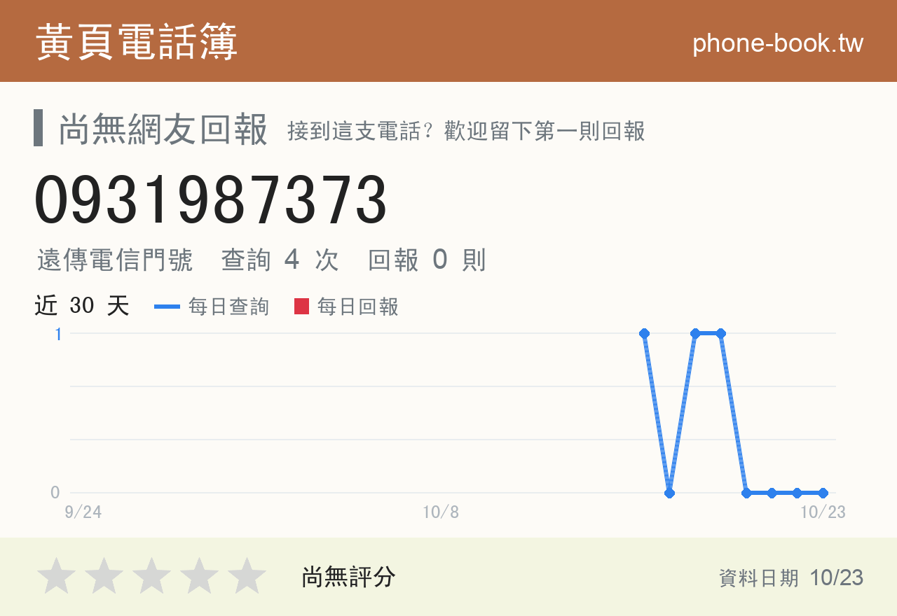 0931987373 評分卡：查詢 4 次、網友回報 0 則