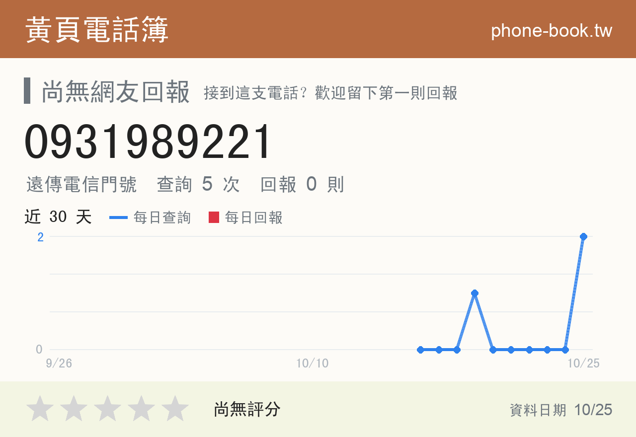 0931989221 評分卡：查詢 5 次、網友回報 0 則