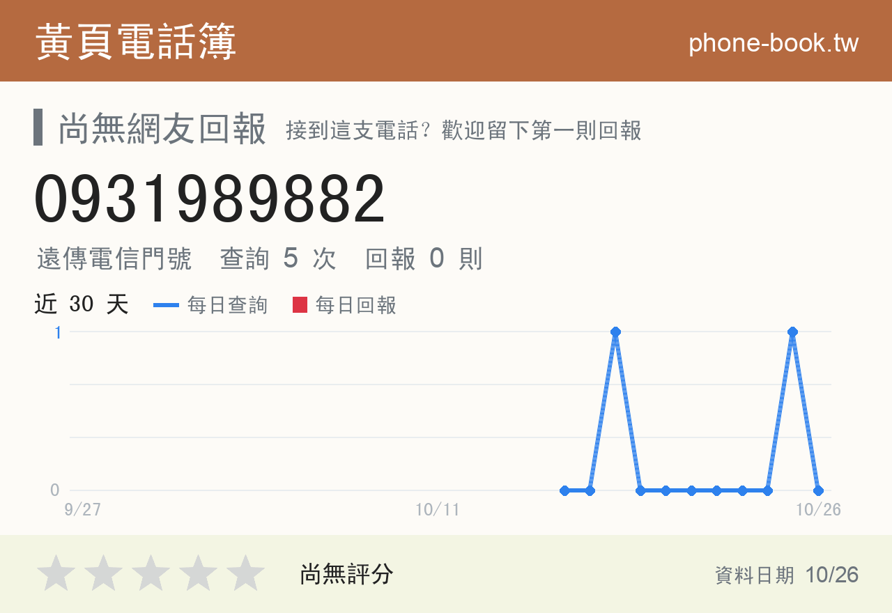 0931989882 評分卡：查詢 5 次、網友回報 0 則
