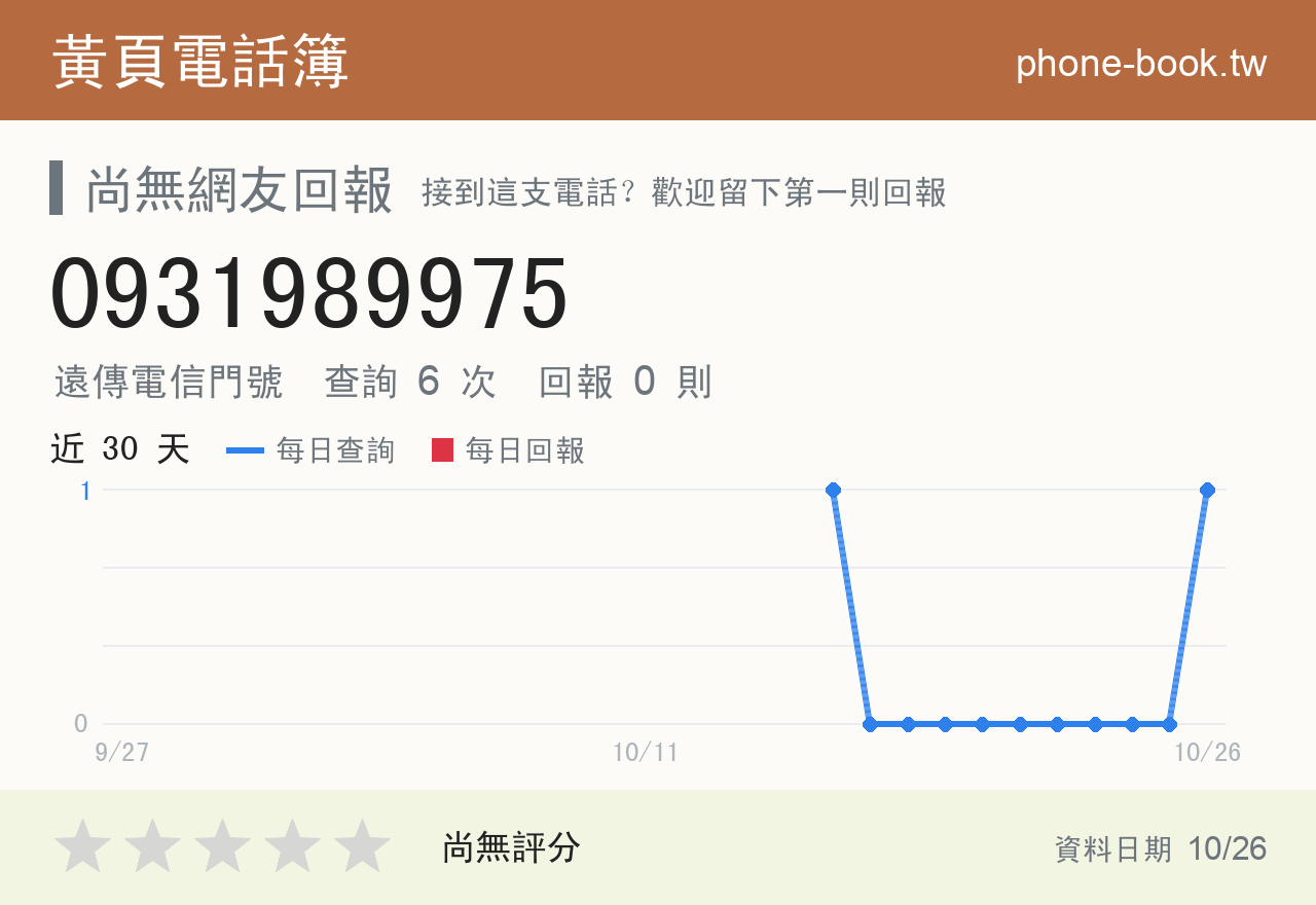 0931989975 評分卡：查詢 6 次、網友回報 0 則
