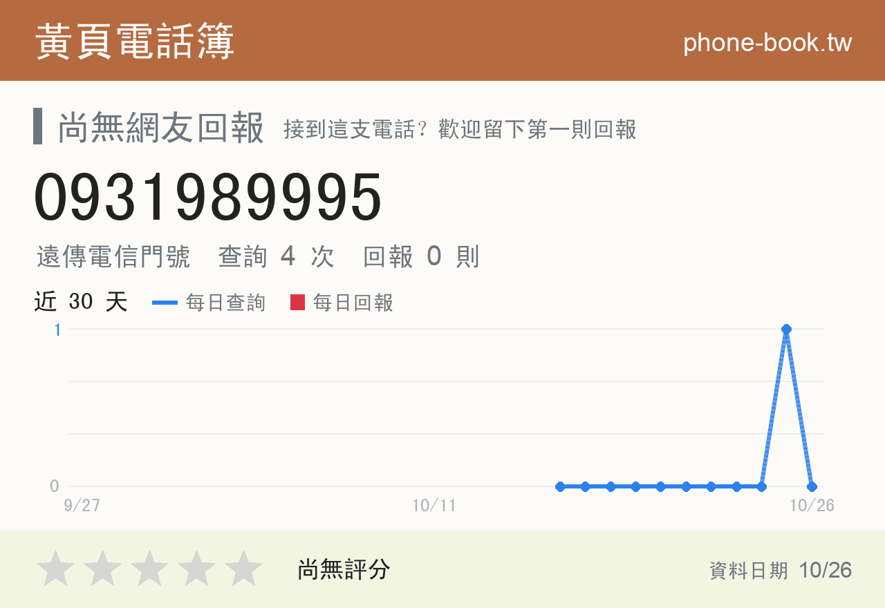 0931989995 評分卡：查詢 4 次、網友回報 0 則