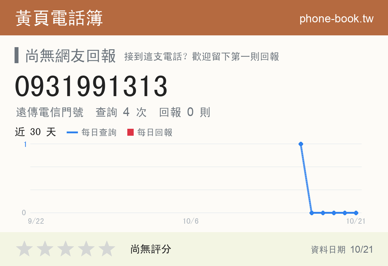 0931991313 評分卡：查詢 4 次、網友回報 0 則