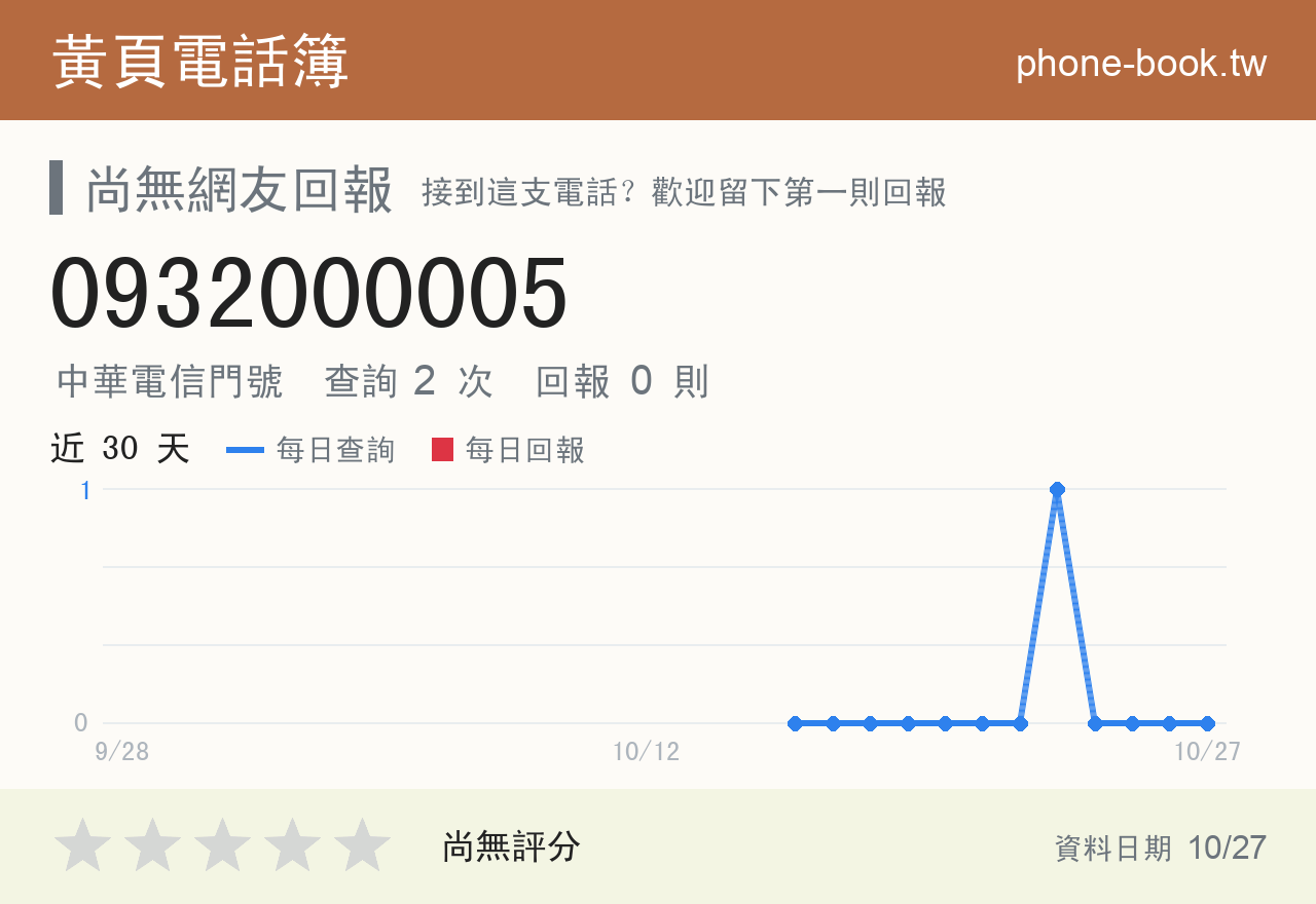 0932000005 評分卡：查詢 2 次、網友回報 0 則