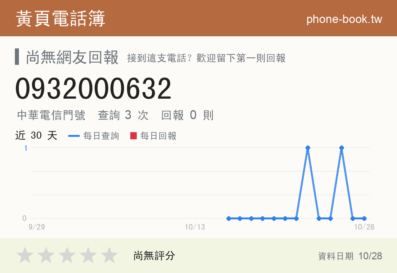 0932000632 評分卡：查詢 3 次、網友回報 0 則