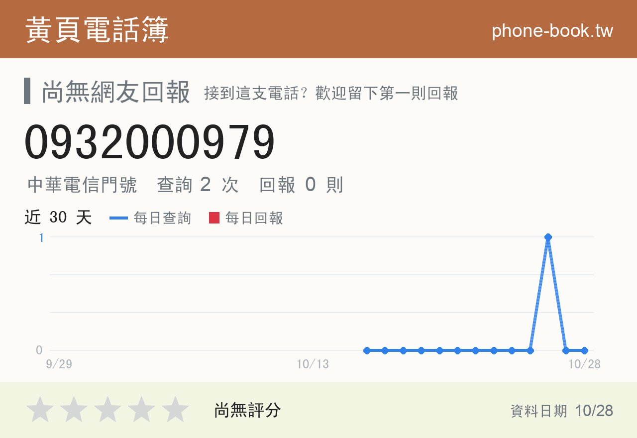 0932000979 評分卡：查詢 2 次、網友回報 0 則