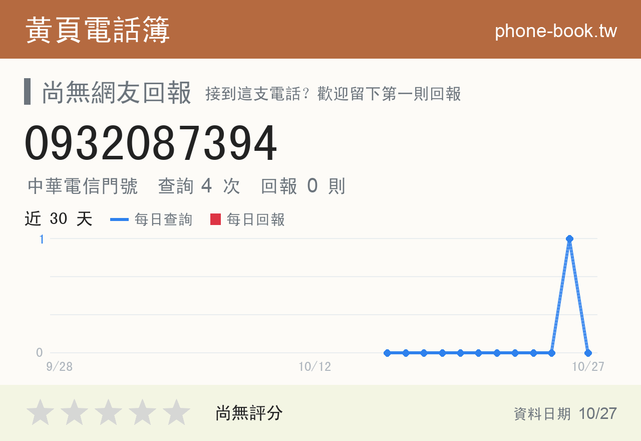 0932087394 評分卡：查詢 4 次、網友回報 0 則