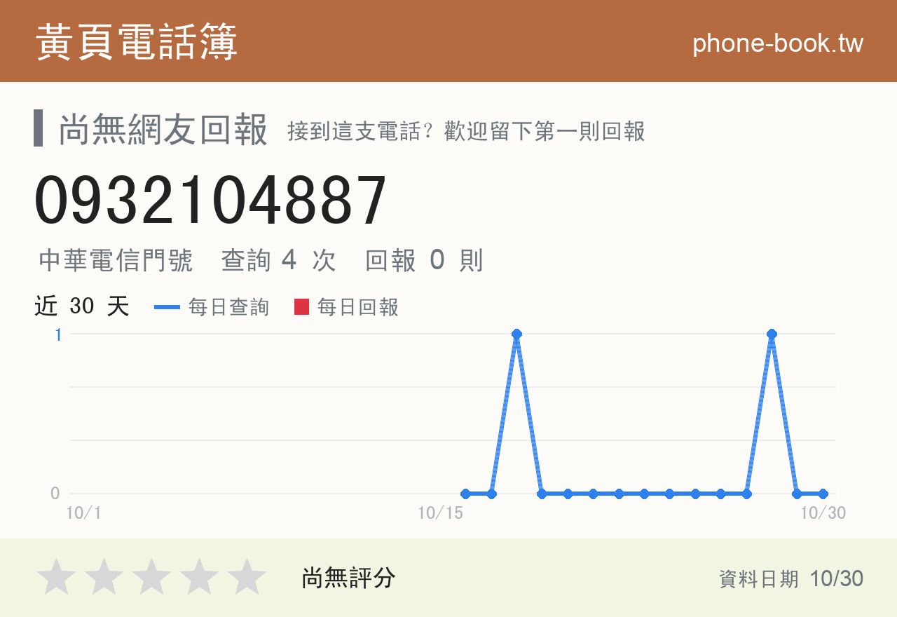 0932104887 評分卡：查詢 4 次、網友回報 0 則