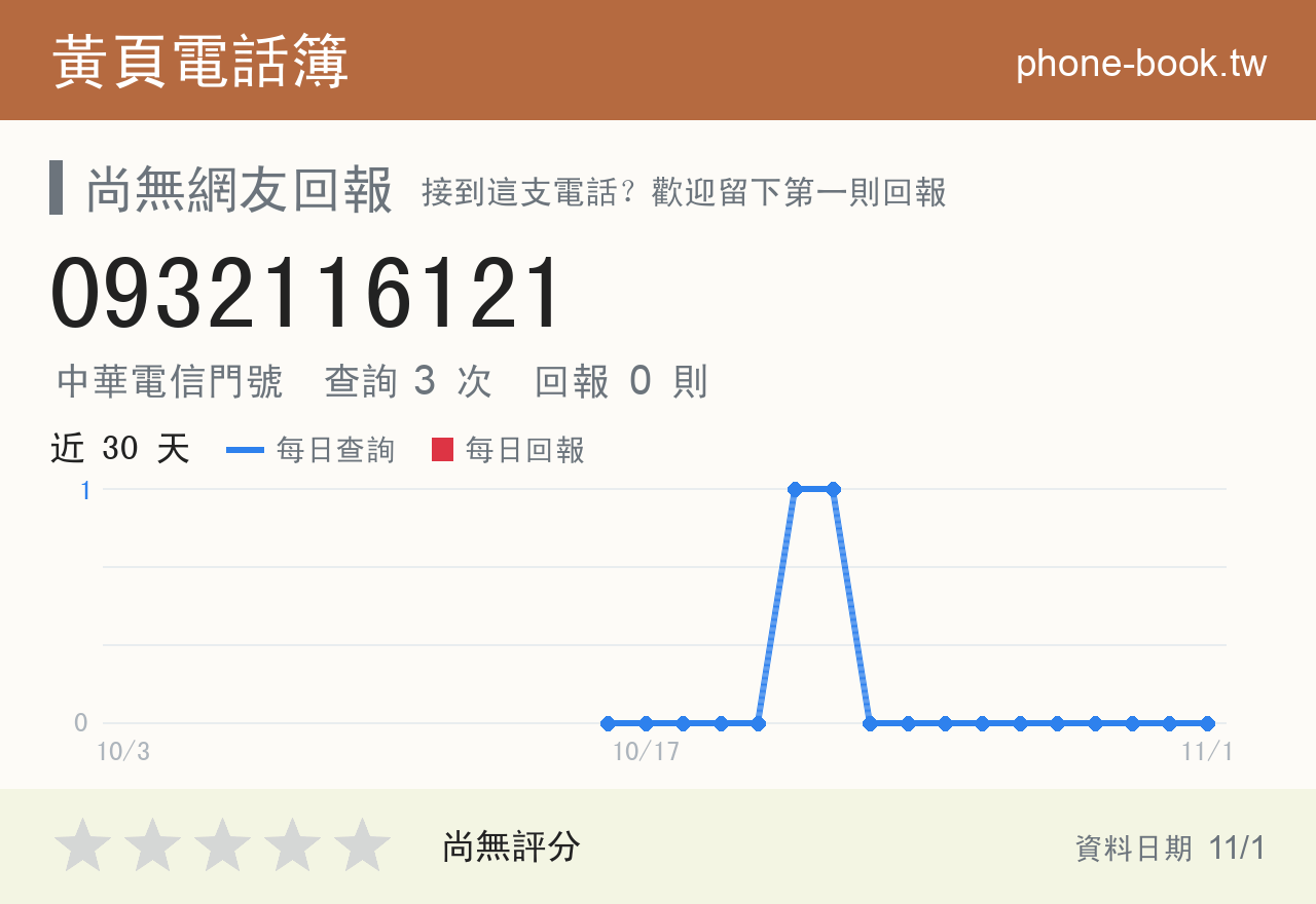 0932116121 評分卡：查詢 3 次、網友回報 0 則
