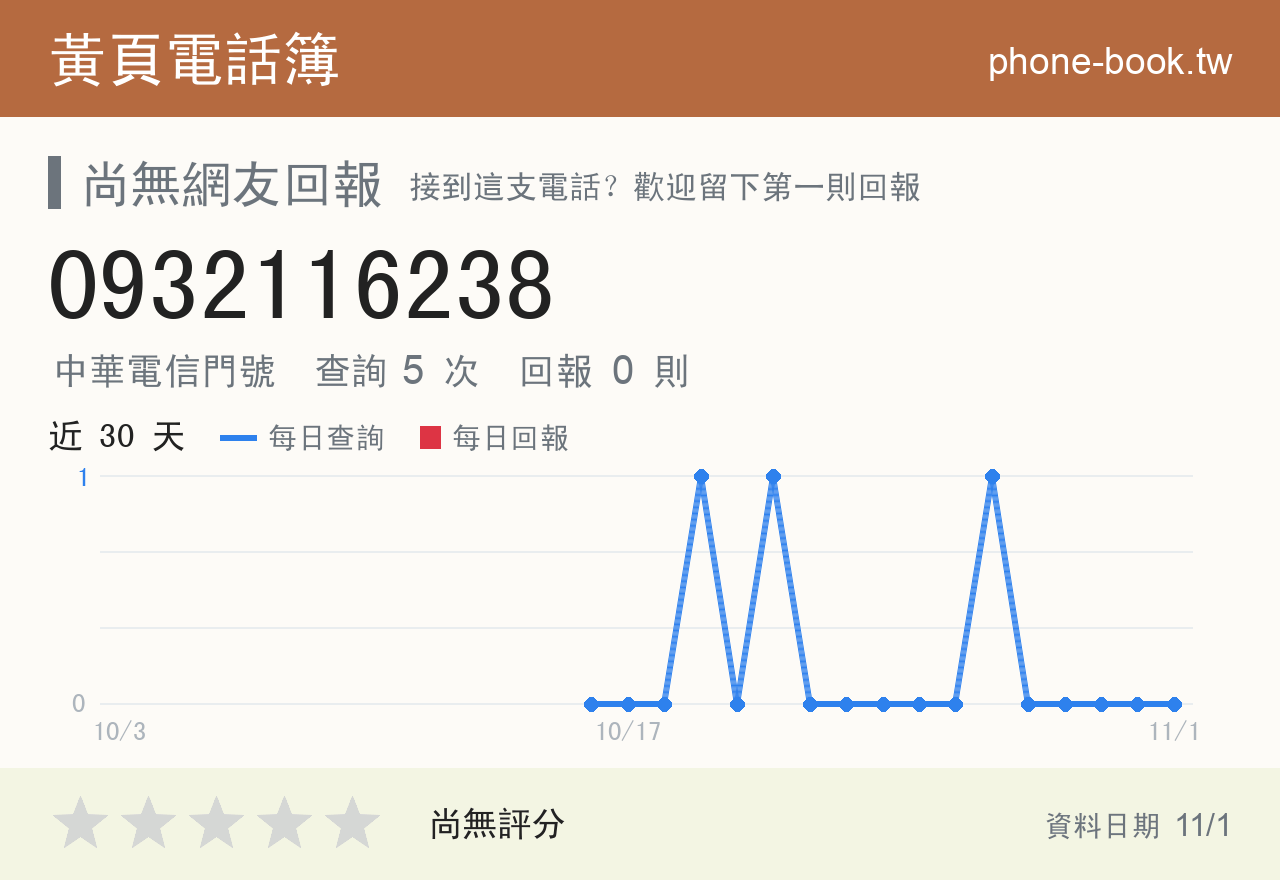 0932116238 評分卡：查詢 5 次、網友回報 0 則