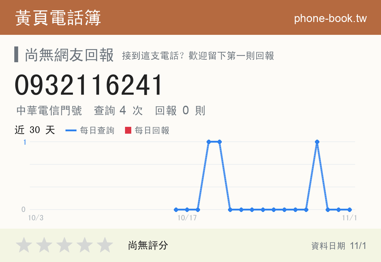 0932116241 評分卡：查詢 4 次、網友回報 0 則