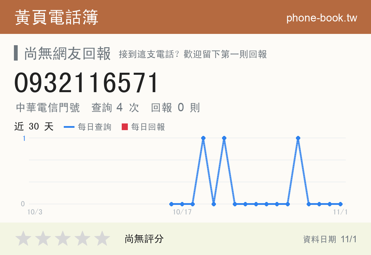 0932116571 評分卡：查詢 4 次、網友回報 0 則