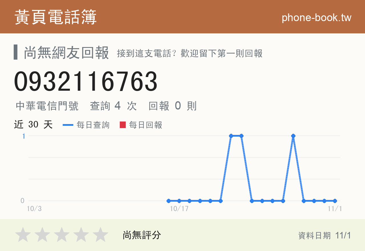 0932116763 評分卡：查詢 4 次、網友回報 0 則