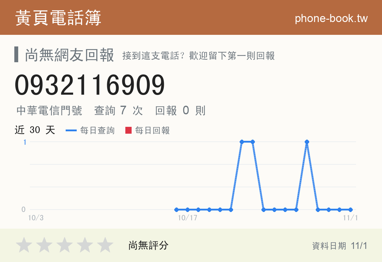 0932116909 評分卡：查詢 7 次、網友回報 0 則