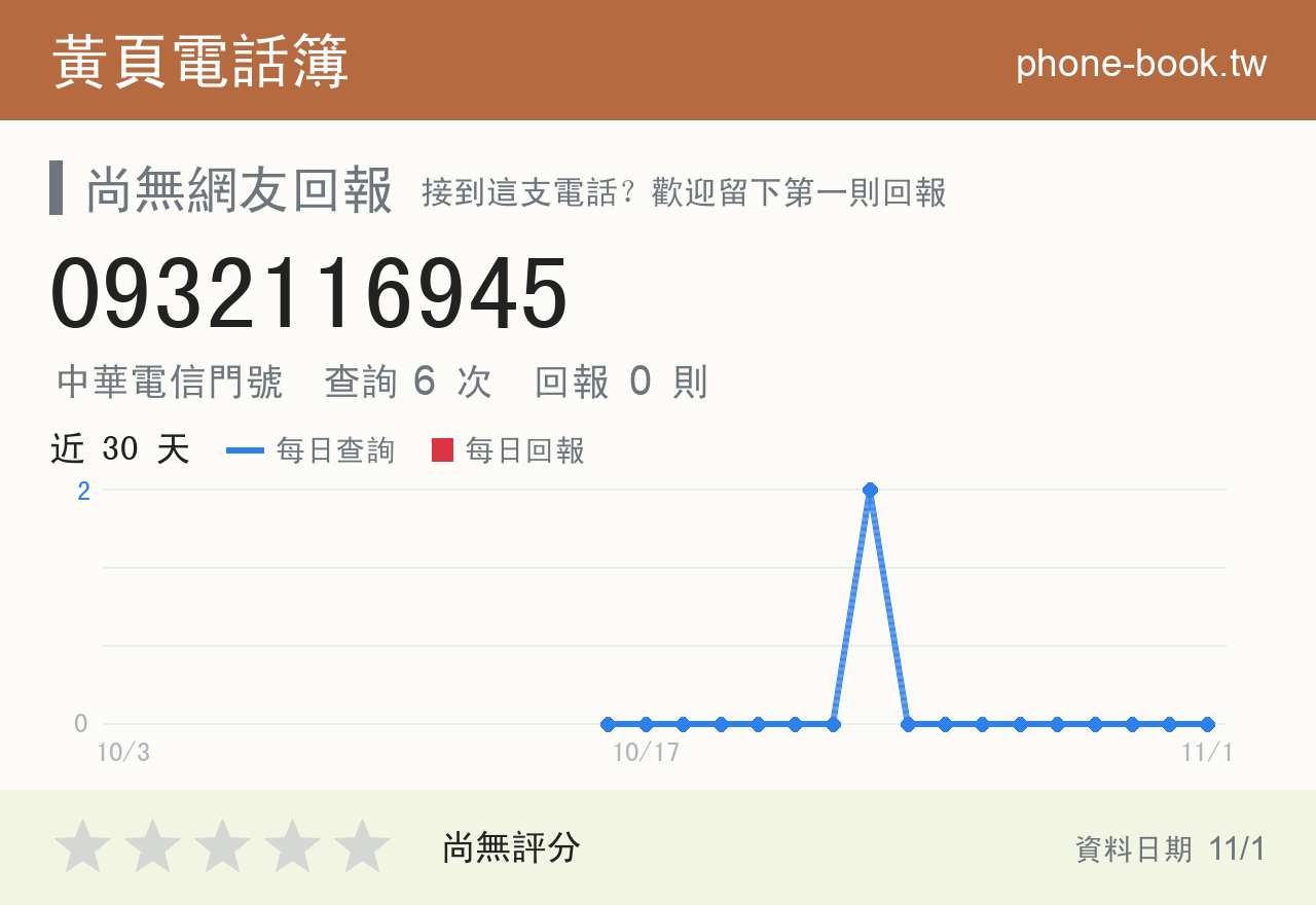 0932116945 評分卡：查詢 6 次、網友回報 0 則