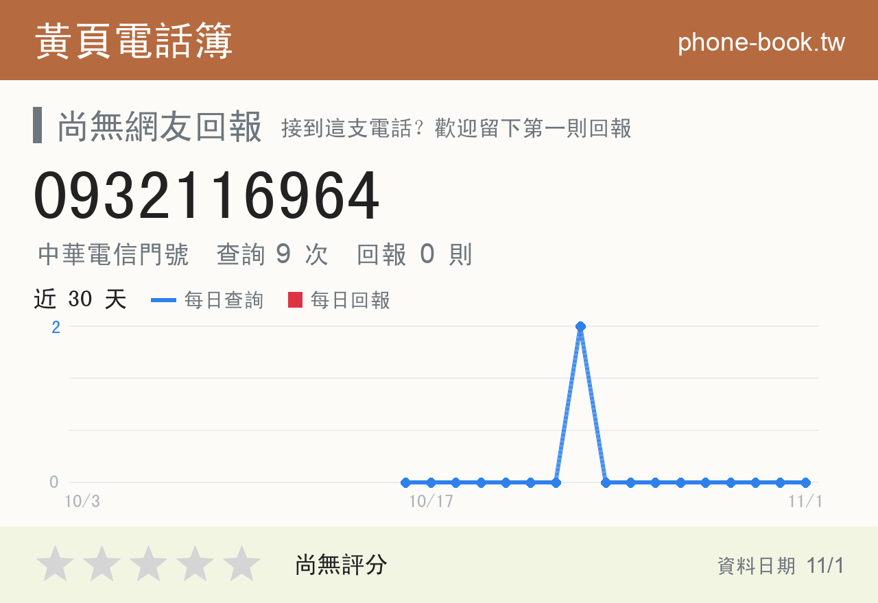 0932116964 評分卡：查詢 9 次、網友回報 0 則
