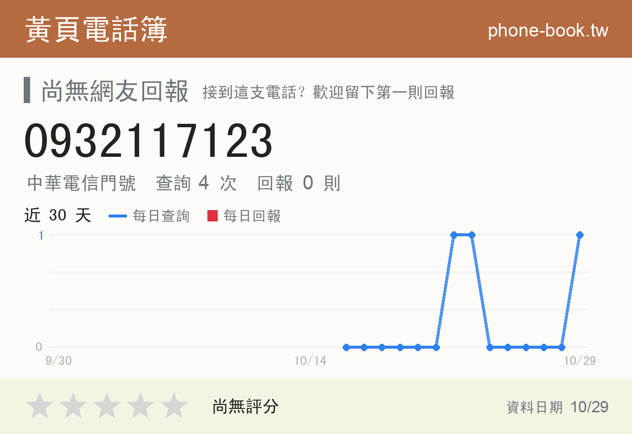 0932117123 評分卡：查詢 4 次、網友回報 0 則