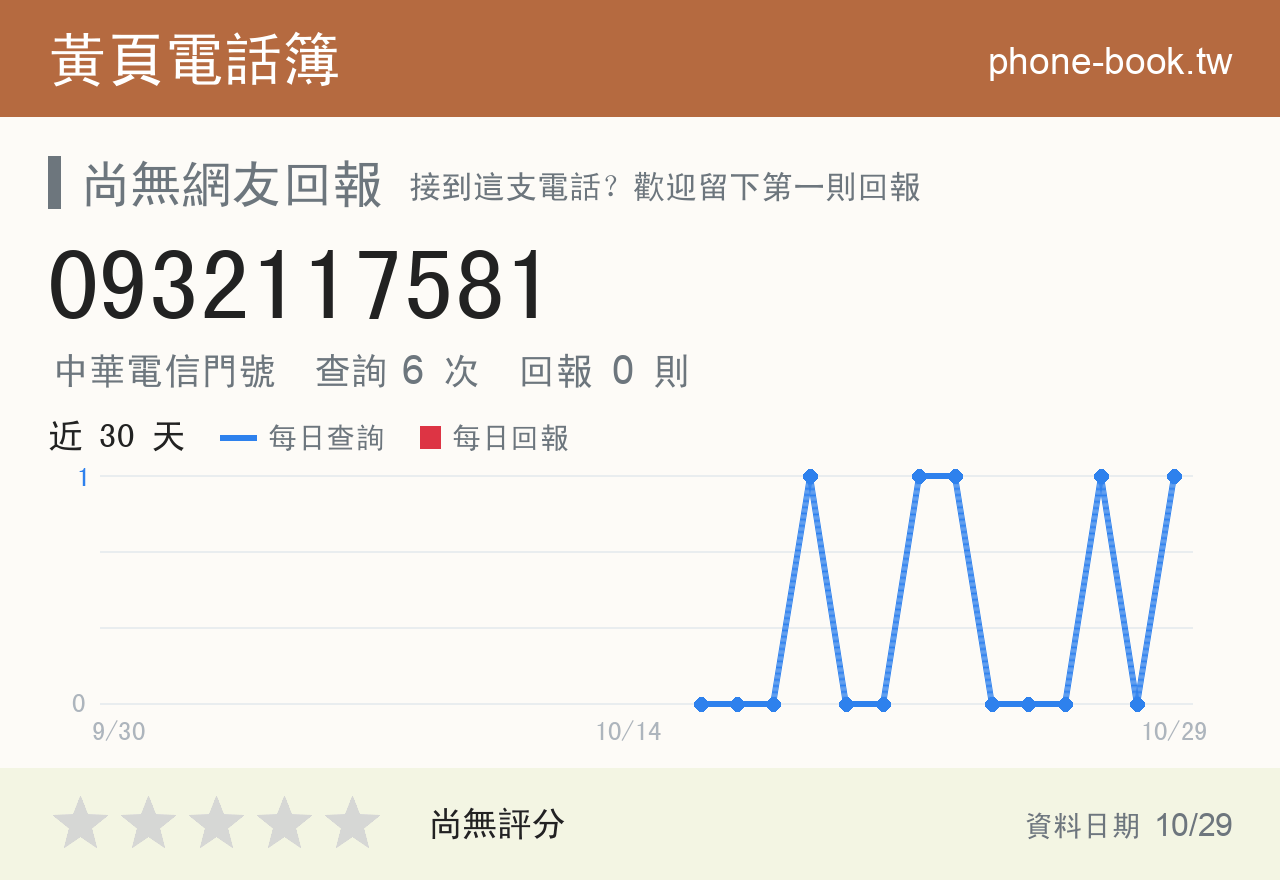 0932117581 評分卡：查詢 6 次、網友回報 0 則