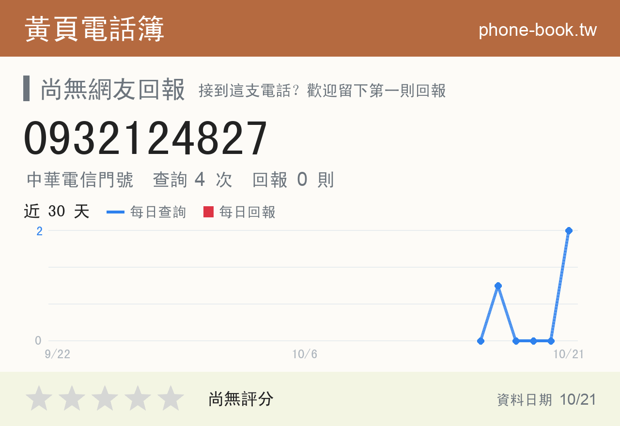 0932124827 評分卡：查詢 4 次、網友回報 0 則
