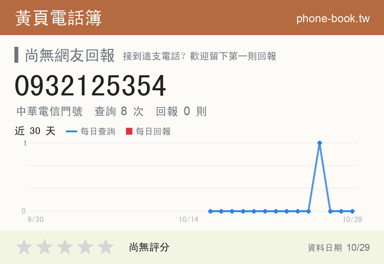 0932125354 評分卡：查詢 8 次、網友回報 0 則
