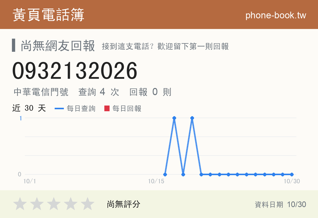 0932132026 評分卡：查詢 4 次、網友回報 0 則