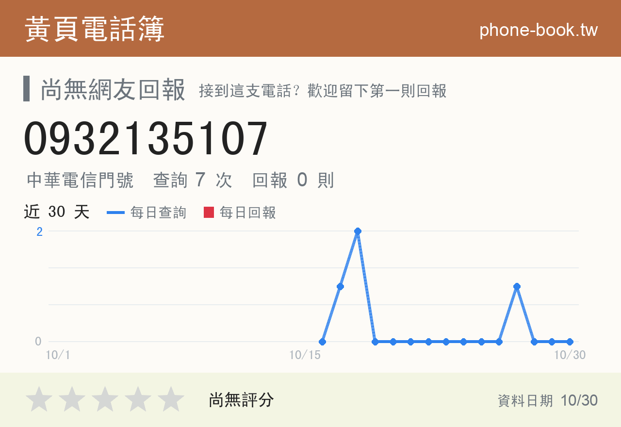 0932135107 評分卡：查詢 7 次、網友回報 0 則