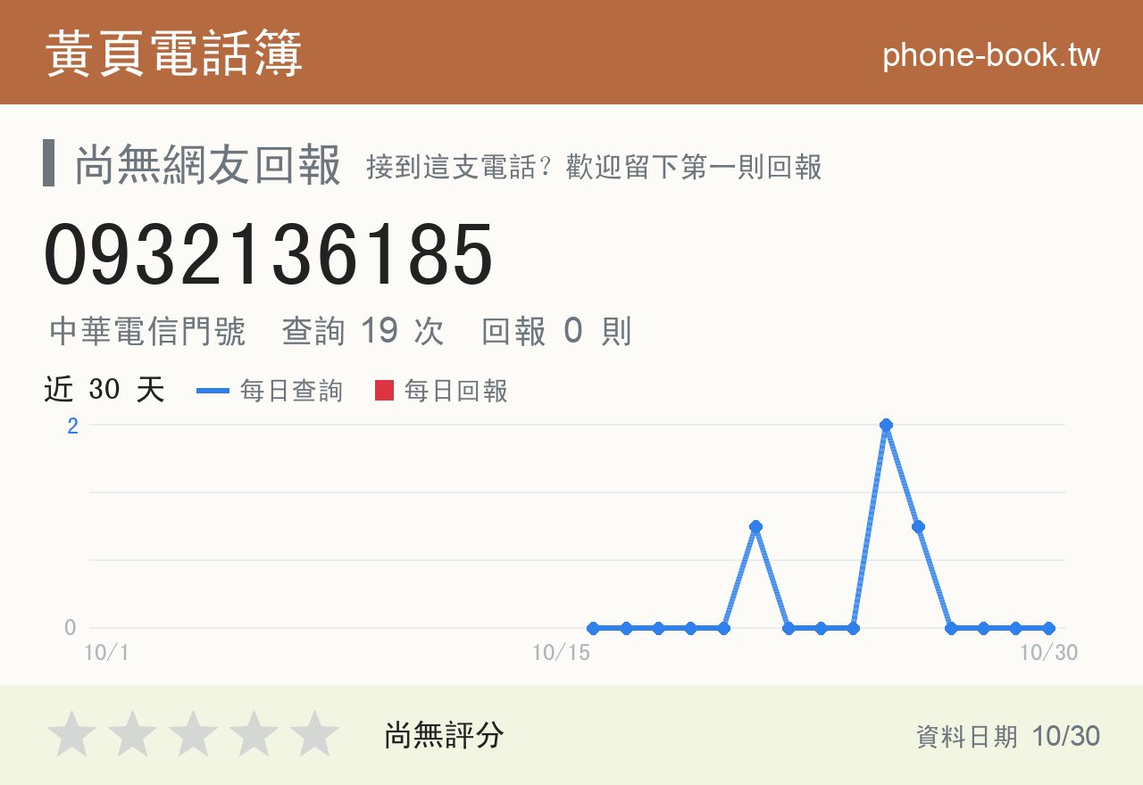 0932136185 評分卡：查詢 19 次、網友回報 0 則