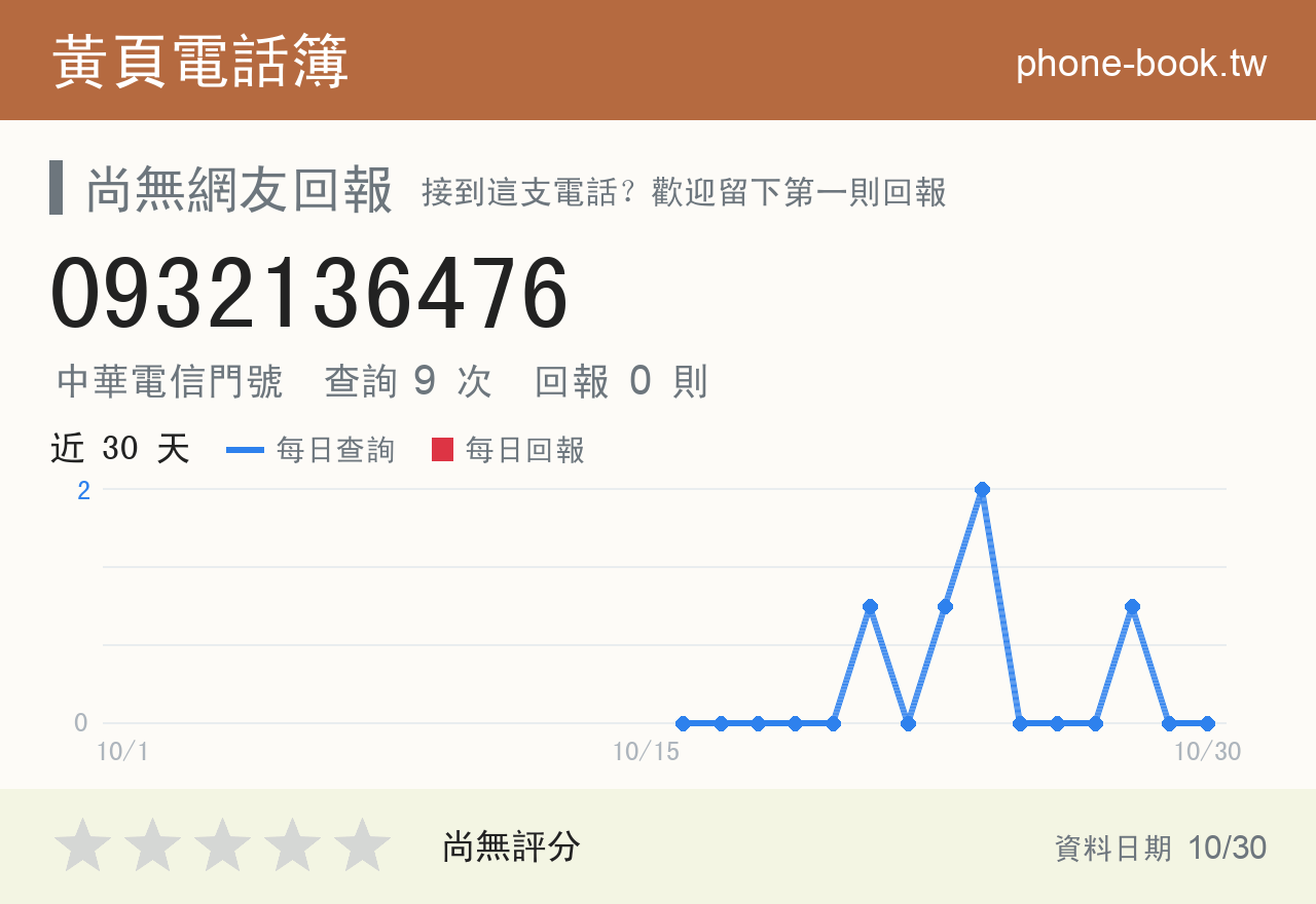 0932136476 評分卡：查詢 9 次、網友回報 0 則
