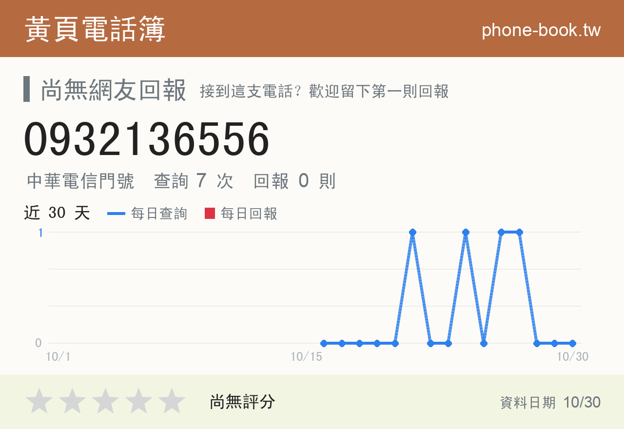 0932136556 評分卡：查詢 7 次、網友回報 0 則