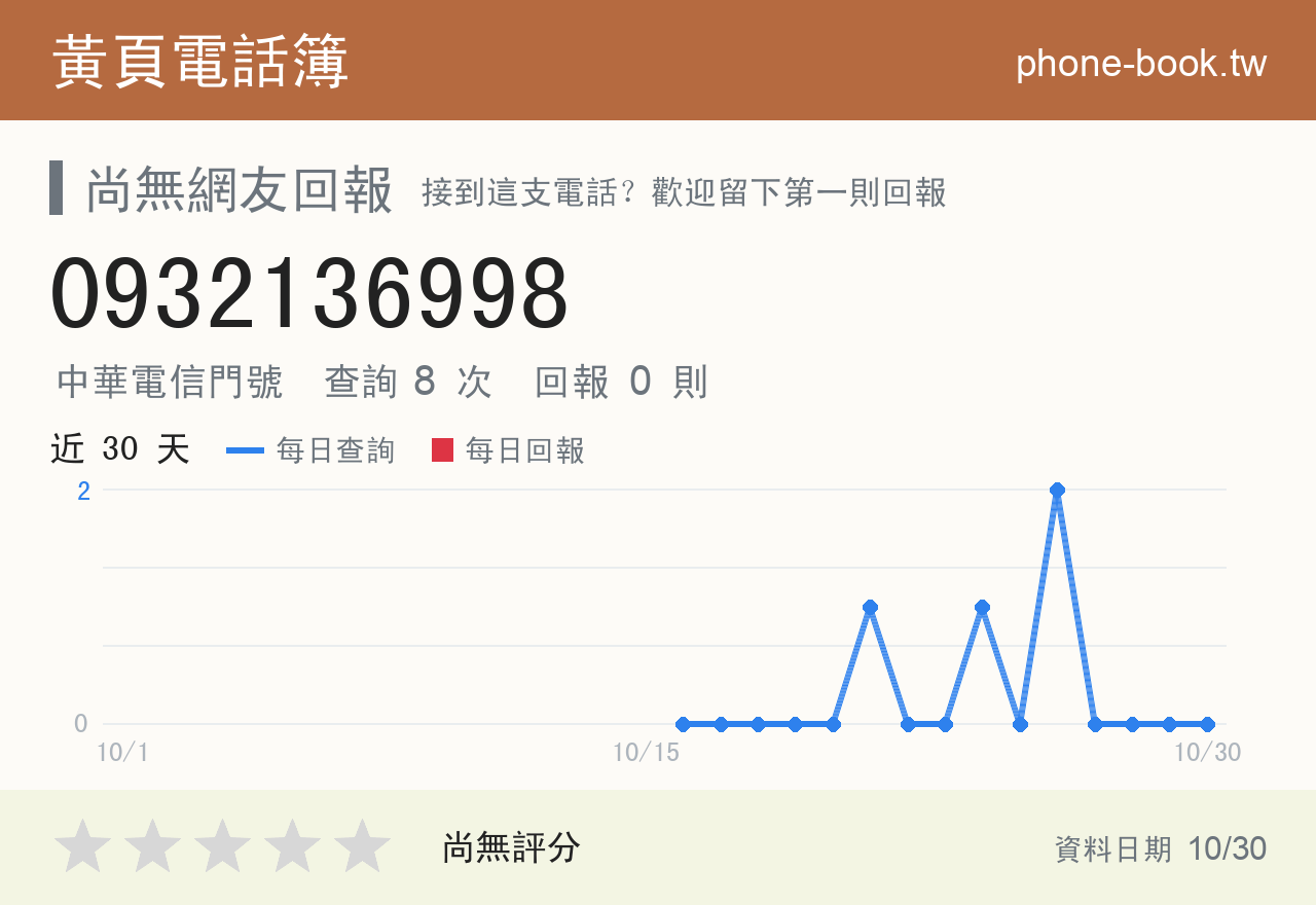 0932136998 評分卡：查詢 8 次、網友回報 0 則