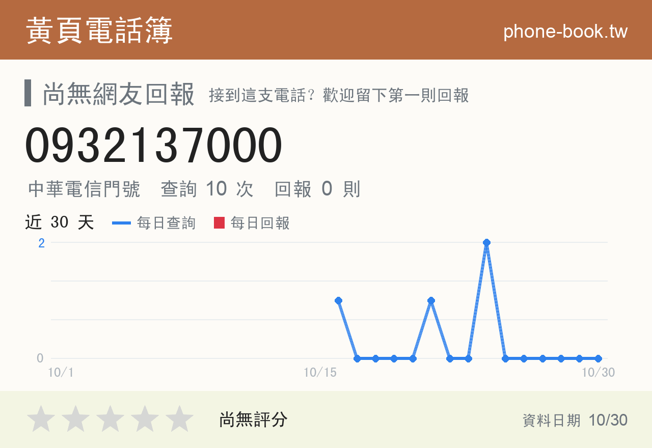 0932137000 評分卡：查詢 10 次、網友回報 0 則