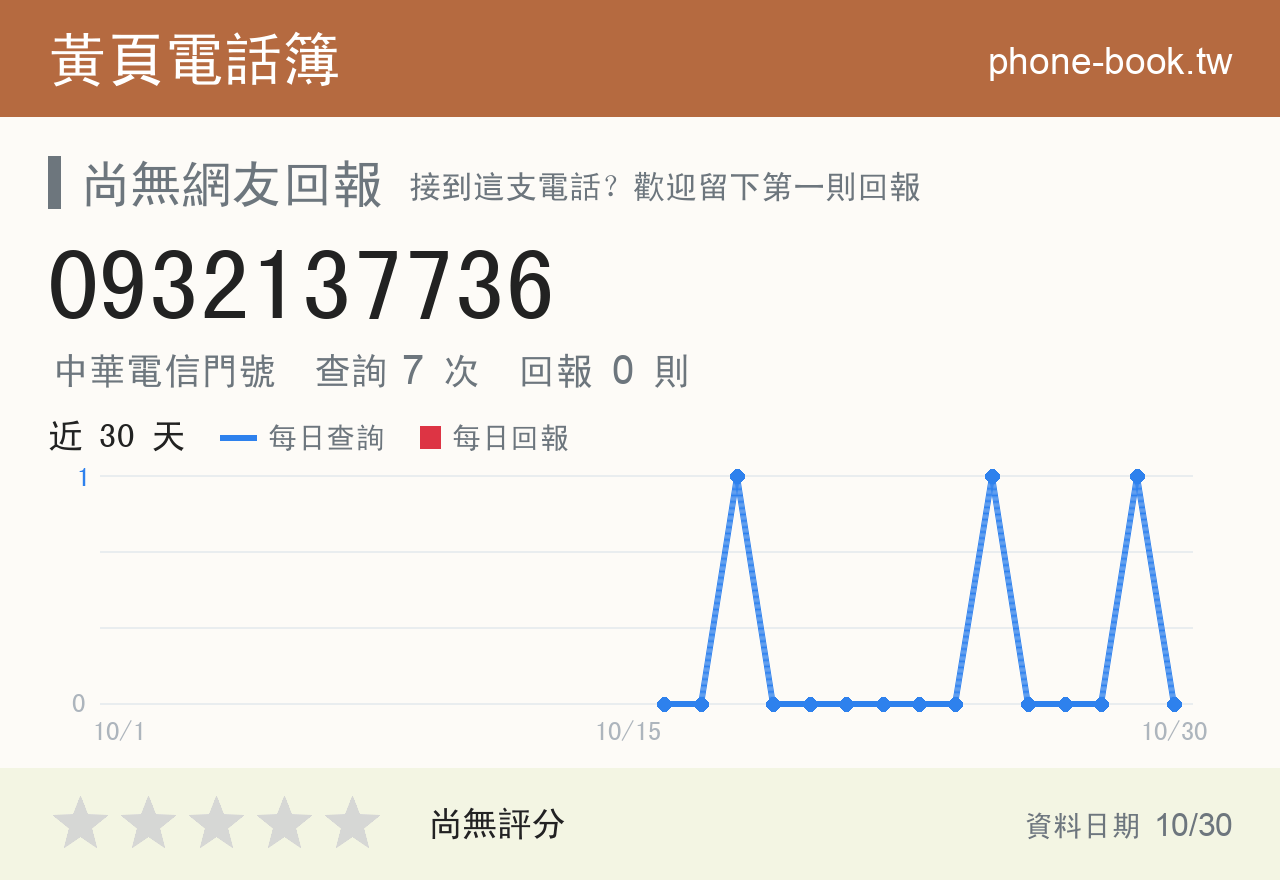 0932137736 評分卡：查詢 7 次、網友回報 0 則