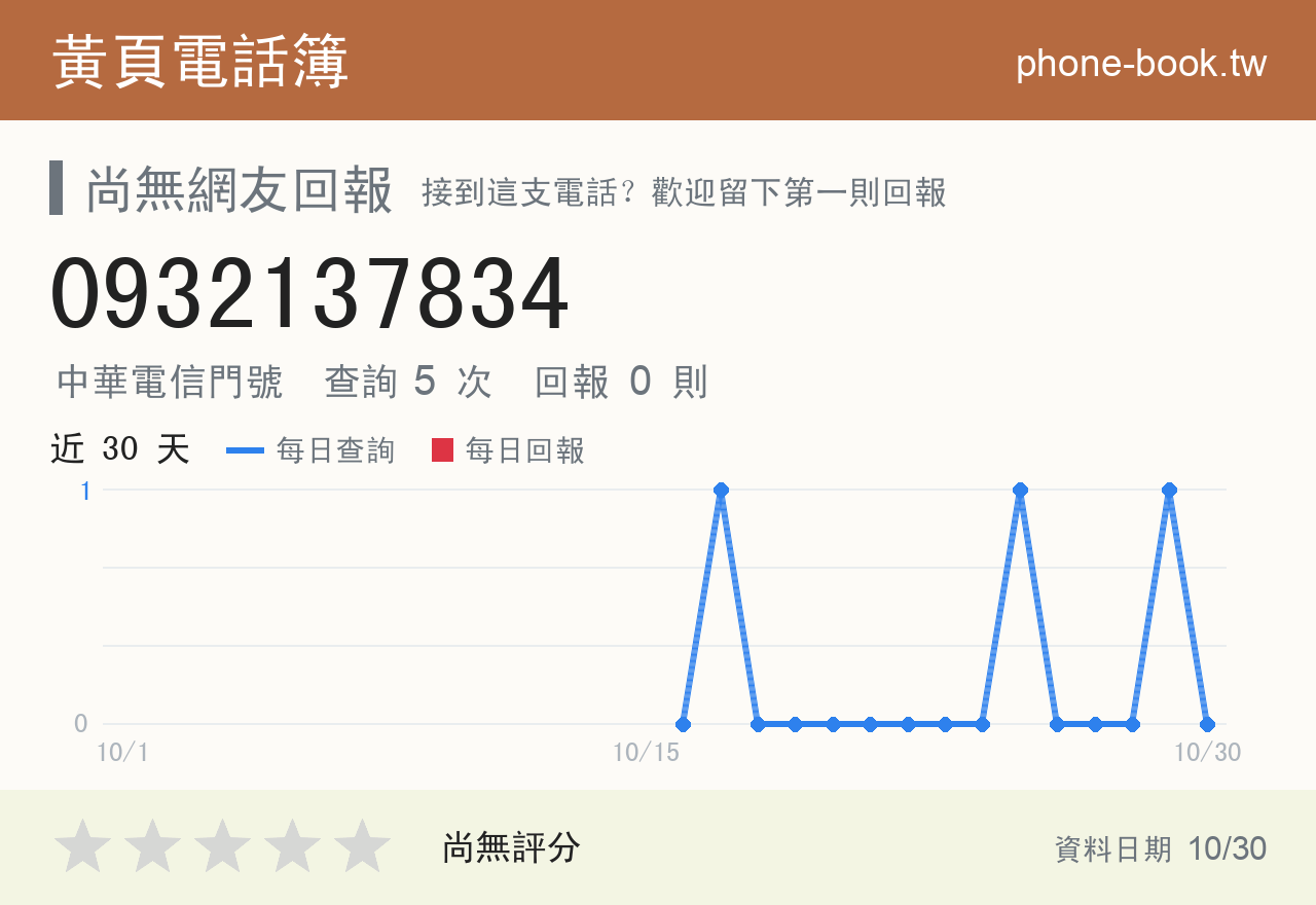 0932137834 評分卡：查詢 5 次、網友回報 0 則