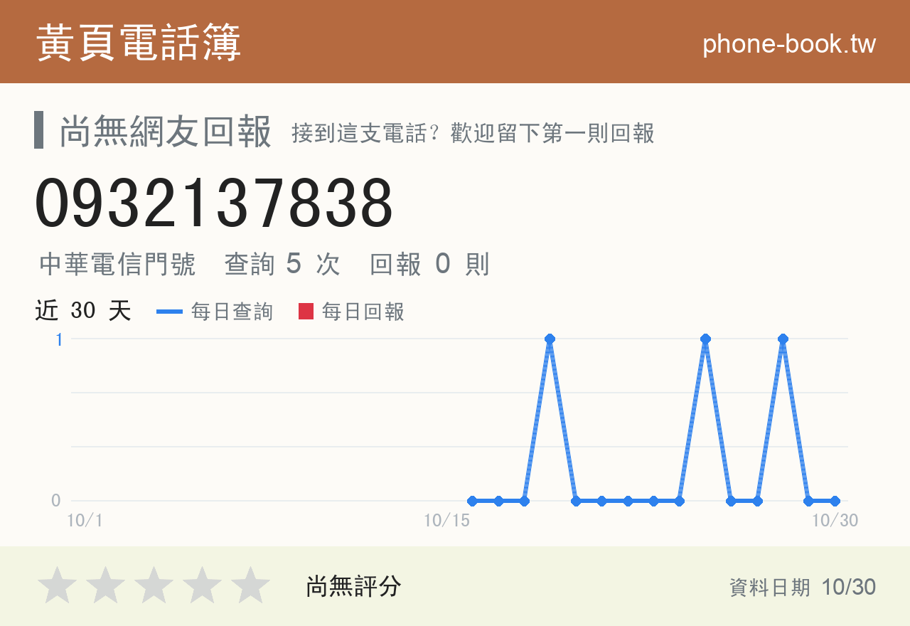 0932137838 評分卡：查詢 5 次、網友回報 0 則